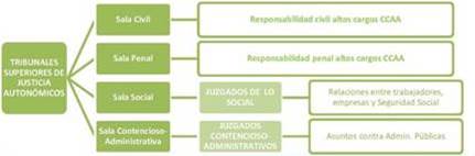 ECA%20T9%20SP_1%20_poder%20leg_ej_jud%20-%203_poder%20judicial_clip_image002_0001.jpg